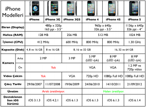 Можно ли использовать iphone привезенный из другой страны?