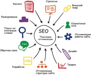 Работает ли в 2023-2024 году продвижение сайта с помощью ссылок?