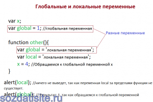 Как в JS из локальной зоны видимости вывести переменную в глобальную?