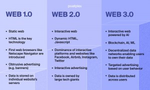 Web 3.0 дайджест: что происходит с phygital модой?