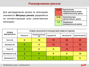 Как рассчитать суммы для городов и ранжировать цветом результат?