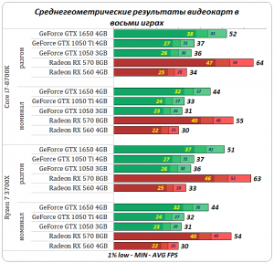 Какую видеокарту выгоднее покупать?