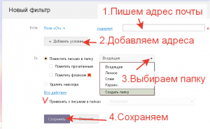 Почему ко мне на электронную почту не приходят сообщения из за границы?