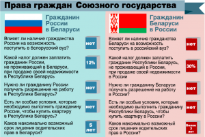 Как не резиденты РФ (граждане Белоруссии) выводят сейчас деньги см.?