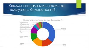 Какими социальными сетями вы пользуетесь больше всего?