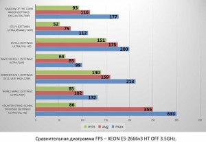 Подойдет ли Xeon E5 2666v3 для стримов на твиче?