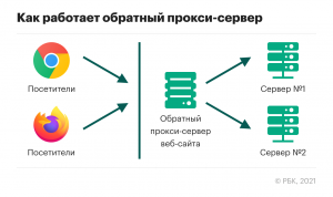 Что такое прокси - детектор?