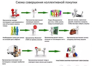 Где реально зарабатывать на описании к товарам для интернет- магазина?