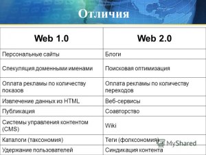 В чём различие сайтов "Википедия" и "Викиреальность"?