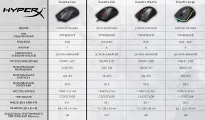 На что влияет показатель Max. Sensor Resolution, dpi в параметрах мыши?