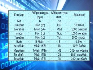 Возможна ли в бесплатных VPN скорость выше 50 Мбит/сек?