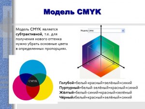 Что такое CMYK?