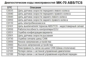 Что такое ошибка payout.sotplat.104?