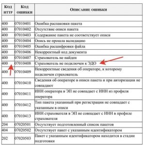 Юмани. Код ошибки OR-PMIA-14. Что это значит? Как исправить?