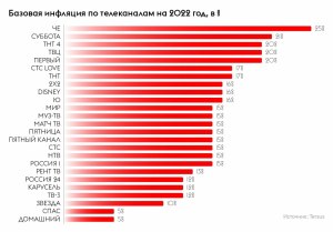 Зачем сейчас телевизор?