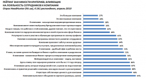 Какие опросники в эпоху санкций платят гражданам России?