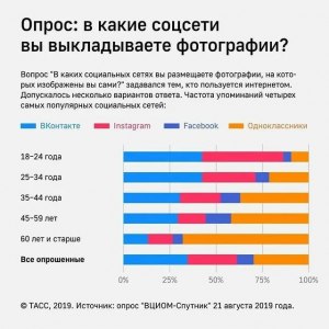 Какие новые проекты запускает опросник интернет опрос?