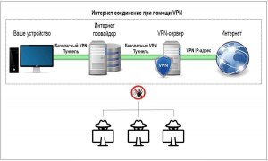 Как узнать безопасно ли VPN - соединение или возможна утечка Ваших данных?