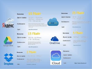 Какой бесплатный облачный диск самый вместительный?