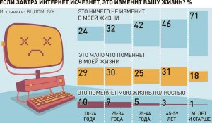 Исчезнет ли из России быстрый интернет?