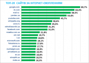 Какой сайт Вы бы назвали "Золотой жилой Интернета?"