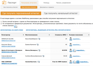 Куда можно использовать wmz (Вебмани) с аттестатом псевдонима?