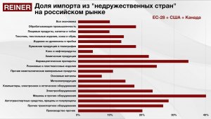 Какой сайт по импортозамещению, список аналогов иностранных товаров, адрес?