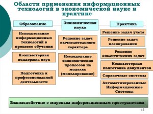 Почему правительство инициировало большие преференции ай-ти отрасли?