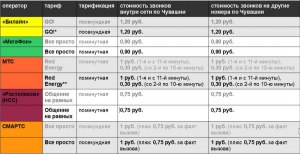 Если звонить с телефона с VPN будет ли международная тарификация звонка?