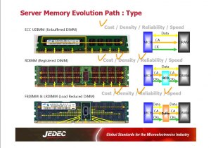 Чем отличается оперативная память DIMM от UDIMM?