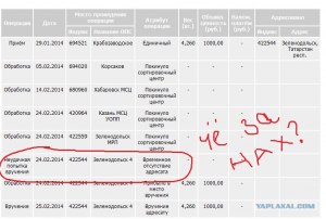 Что за сортировочный центр RUMOWG? Где он находится?