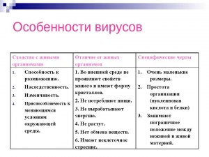 Чем электронный вирус Emotet отличается от других вирусов?