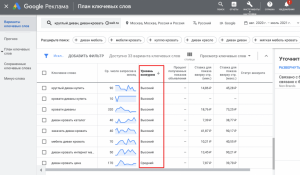 Где посмотреть статистику запросов Гугл по ключевым словам?