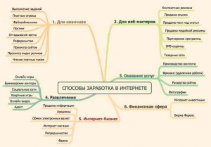 Когда появятся нейросети, способные решать реальные задачи?