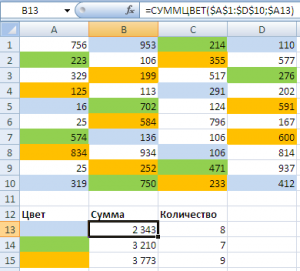 Как в Excel посчитать ячейки определенного цвета?