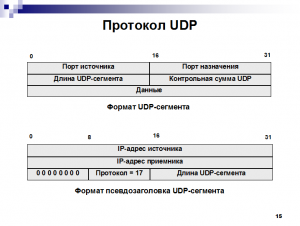 Как и чем ловить TCP/UDP запросы на IOS?