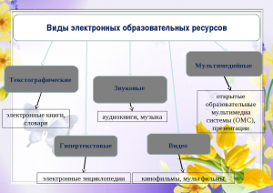 К какой группе средств относится сайт школы?