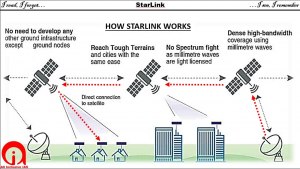 Что такое Starlink?