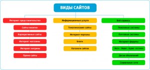 Какие облегченные версии сайтов, каких сайтов существуют?