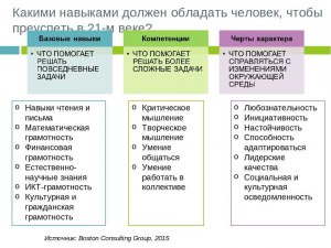 Существуют ли определенные навыки в профессиональном гугленьи?