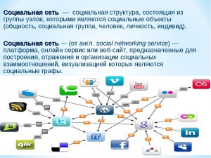 Какие есть блог-сервисы, с которыми можно бесплатно создать свою страницу?