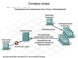 Что делать, если обнаружена сетевая атака при раздаче интернета с телефона?