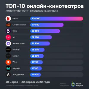 Какие основные конкуренты у стриминга Netflix в России?