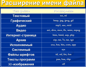 Что за расширение Gifty Box в хроме? От куда оно у меня? Опасно ли оно?