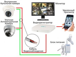 Как безопасно извлечь флешку из камеры уличного видеонаблюдения?