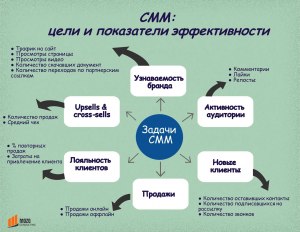 Как создать свой цифровой товар (какие требования)?