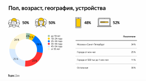 Как покорить Яндекс.Дзен и сделать это своей основной профессией?