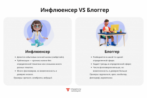 Чем инфлюенсер отличается от кумира?