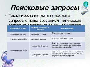 Почему на запросы о температуре и простуде поисковики выдают сайты о детях?