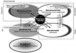 Как попасть в Мета вселенную?